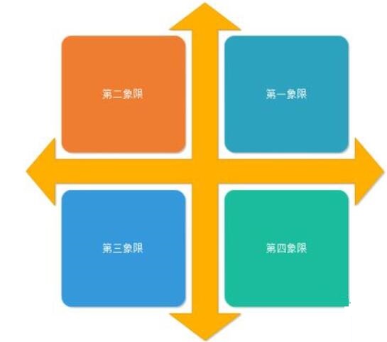 关于亿图流程图制作软件做出数学象限图的操作方法 亿图怎么画流程图