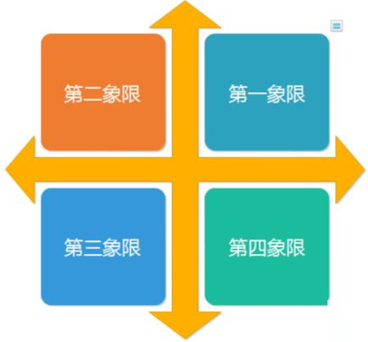 关于亿图流程图制作软件做出数学象限图的操作方法 亿图怎么画流程图