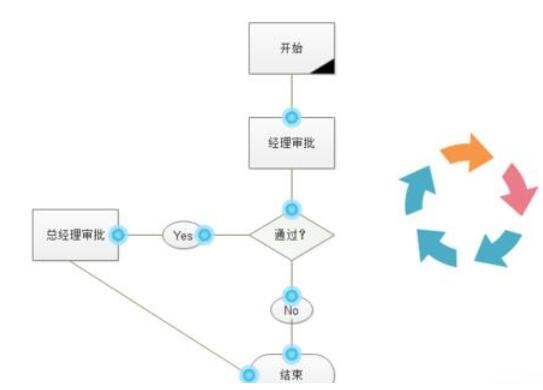 关于亿图流程图制作软件创建制流程图的图文操作方法 亿图做流程图
