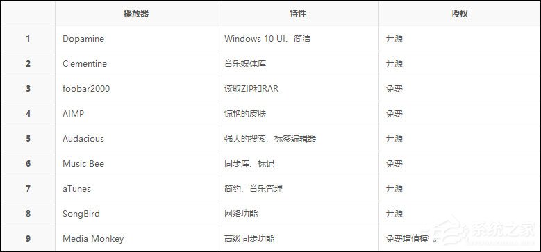 关于音乐播放器哪个好
