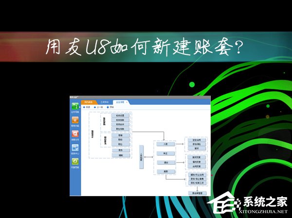 关于用友U8服务软件建立新账套的教程