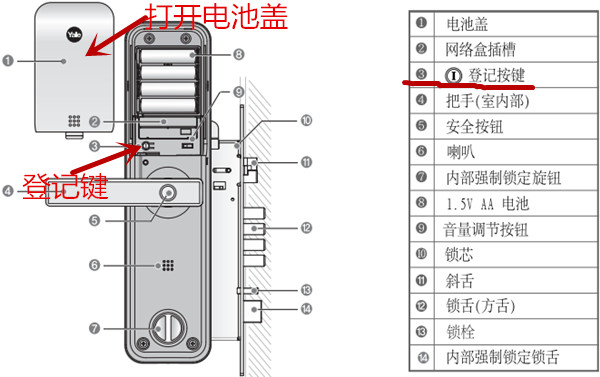 关于yale智能门锁YDM3211修改密码的步骤讲解。