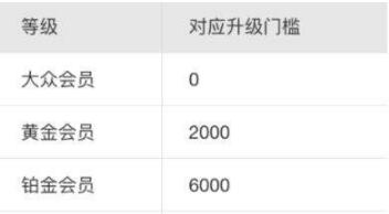 关于支付宝如何成为钻石会员