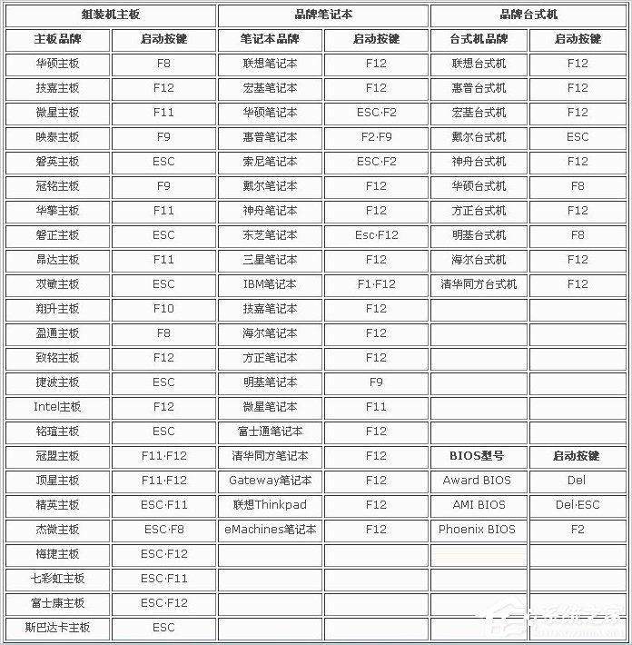 关于在BIOS中怎么屏蔽CD-ROM光驱