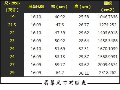 关于怎么查看电脑屏幕多少英寸