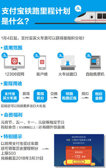 关于支付宝中使用火车票权益卡的具体操作方法