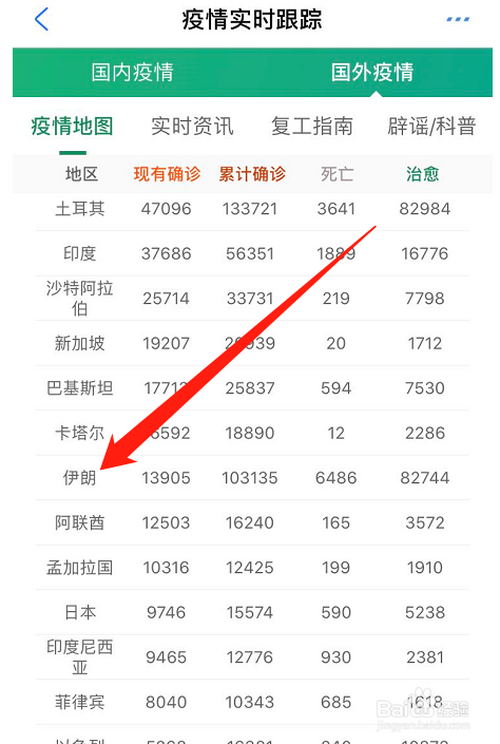 关于支付宝在哪查看“伊朗疫情数据”。