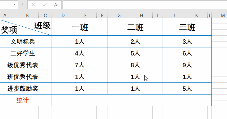 各种Excel数值统计方法，老板再也不用担心数据出错了