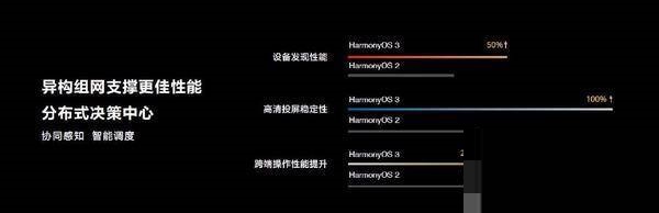 鸿蒙3.0适配哪些机型。