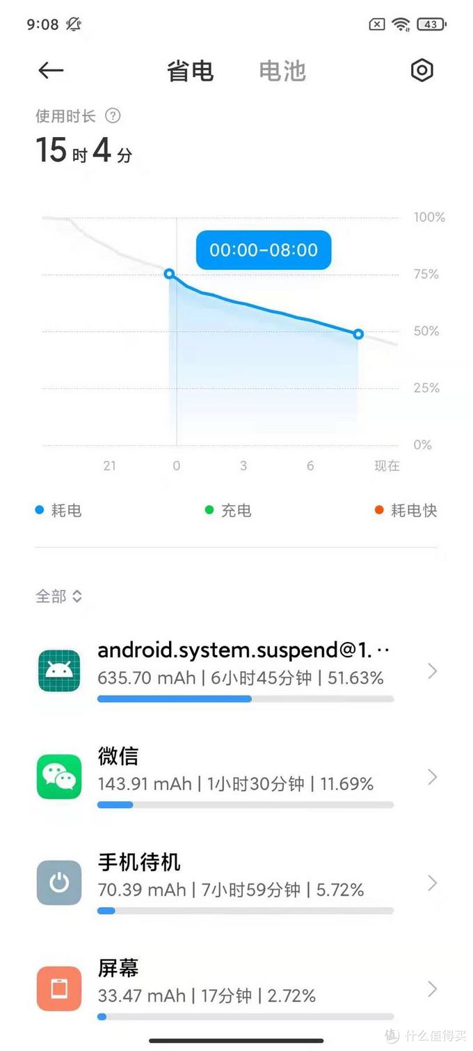 红米k40耗电快是什么原因