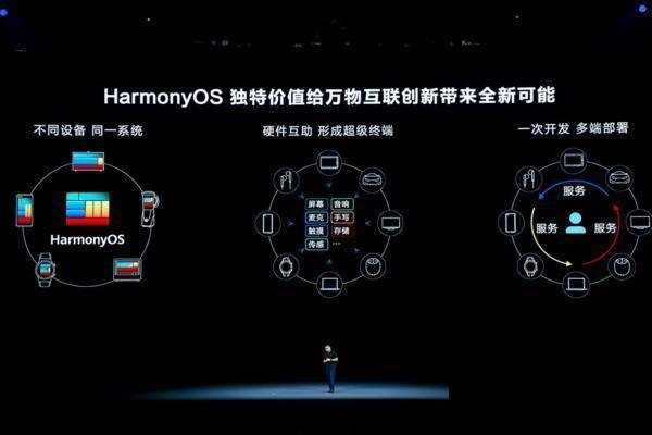 鸿蒙系统3.0发布时间是什么时候。
