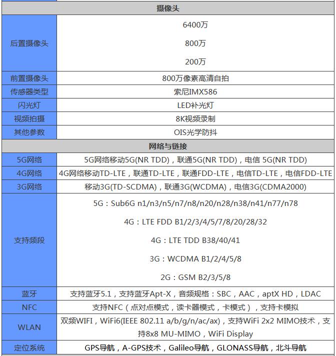 红魔游戏手机6SPro参数是什么。
