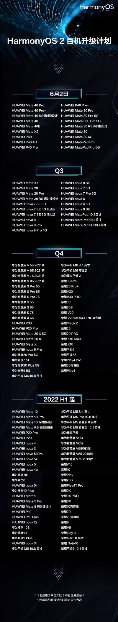 华为鸿蒙系统支持什么手机型号。