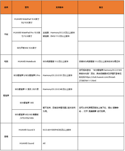 华为鸿蒙系统超级终端支持什么设备。