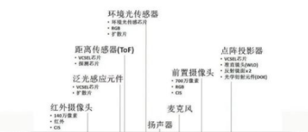 华为matepad11支持指纹解锁吗。