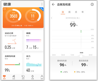 华为watch fit如何测血氧饱和度。