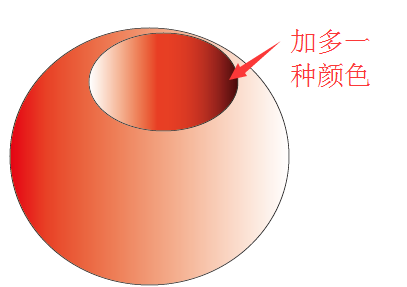 illustrator渐变工具使用教程,快速上手
