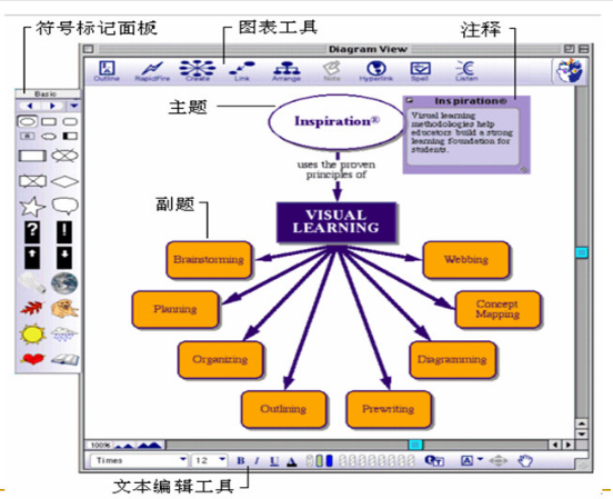 inspiration使用说明，帮助绘制思维导图