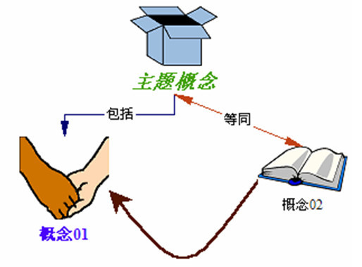inspiration使用说明，帮助绘制思维导图