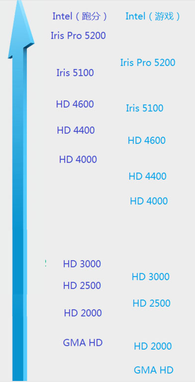 intel集成显卡天梯图2020_intel集成显卡天梯图2020高清图。