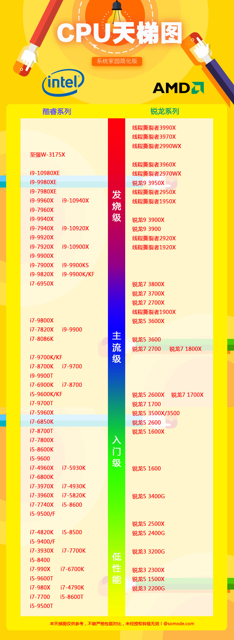 intel和amd处理器天梯图2020_intel和amd处理器CPU天梯图2020高清图。