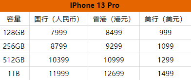 iphone13pro手机多少钱。
