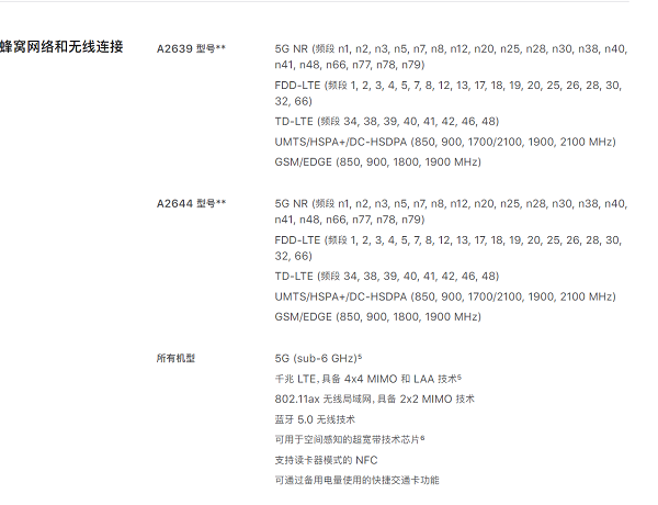 iphone13mini支持双卡双待功能吗。