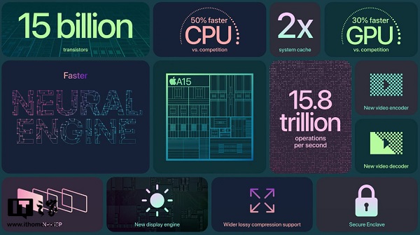 iphone13有什么缺点。