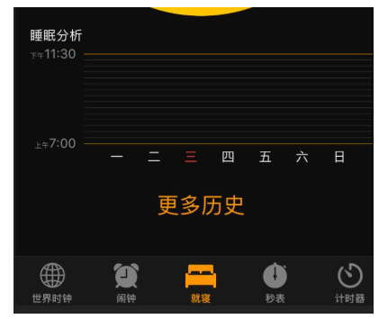 iPhone“就寝”功能体验,别在沉迷熬夜