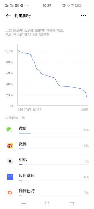 iqoo3电池怎么样。
