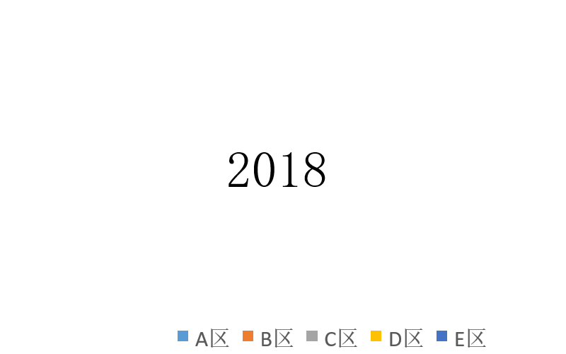 将PPT做出高级感，质感文字、动态图表少不了