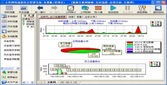 聚生网管、小草网管和天易成网管软件哪个好。