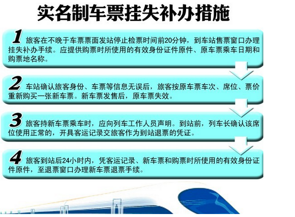 进行火车票补票,你必须知道这些