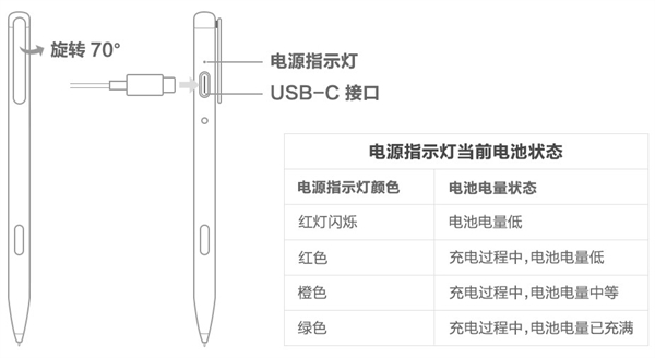 经验分享华为mpencil二代该怎么充电。
