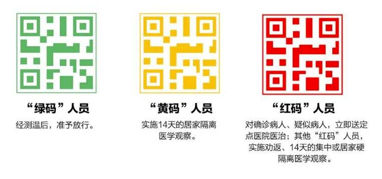 经验分享防疫健康信息码有什么用。