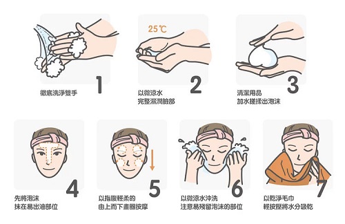 经验分享平时用什么温度的水洗脸，对皮肤比较好。