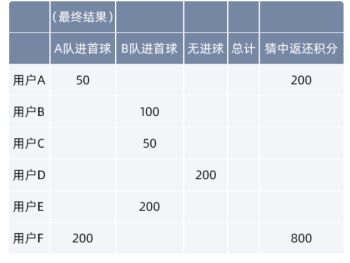 经验分享怎么参加支付宝欧洲杯竞猜活动。