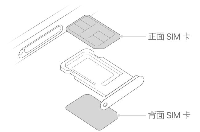 经验分享iPhone12sim卡怎么放 iPhone12sim卡放入教程。