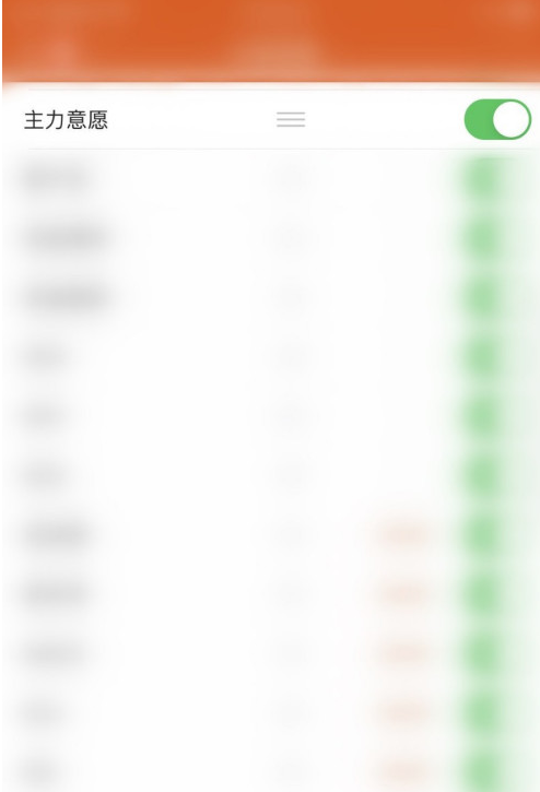经验分享东方财富的主力意愿怎么关闭。