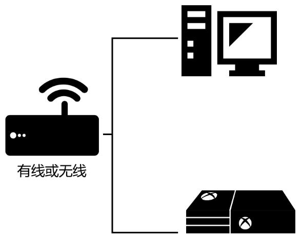 经验分享雷神加速器如何加速XBOX游戏。
