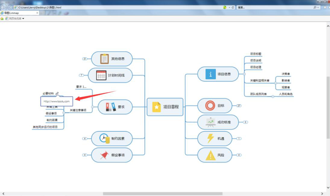 经验分享MindManager的HTML5交互式导图功能怎么用。