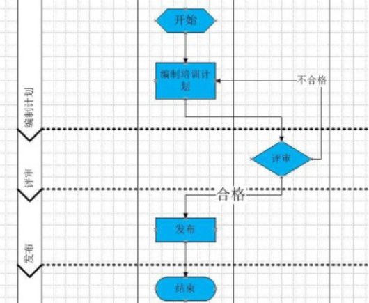经验分享visio怎么画流程图。