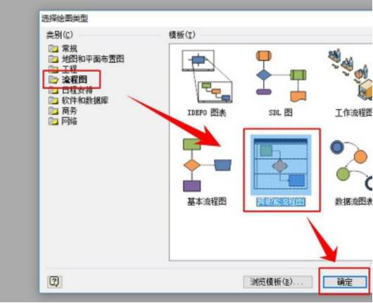 经验分享visio怎么画流程图。