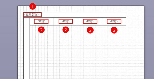 经验分享visio怎么画流程图。