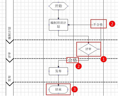 经验分享visio怎么画流程图。