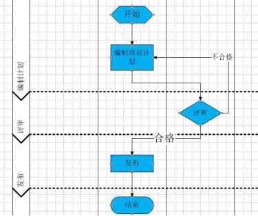 经验分享visio怎么画流程图。