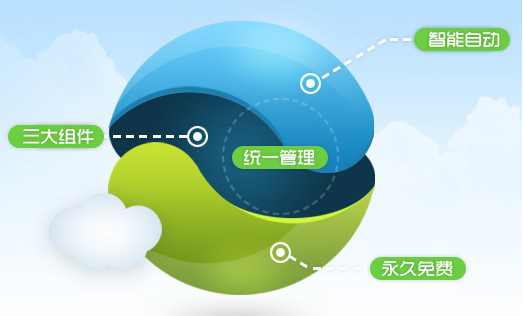 经验分享360企业版怎么进行分组管理。