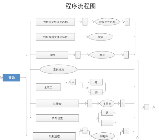 经验分享亿图图示怎么画程序流程图。