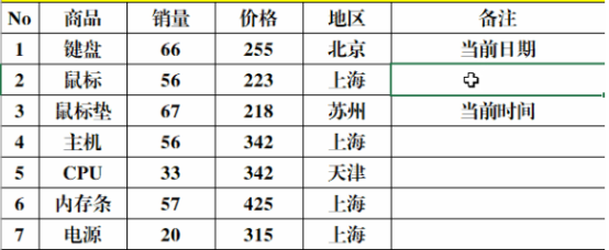 经验分享Excel如何快速输入时间和勾叉号。