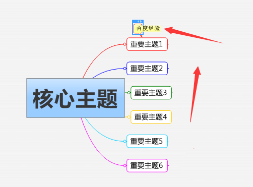 经验分享mindmanager中增加附注的详细操作流程 职工代表